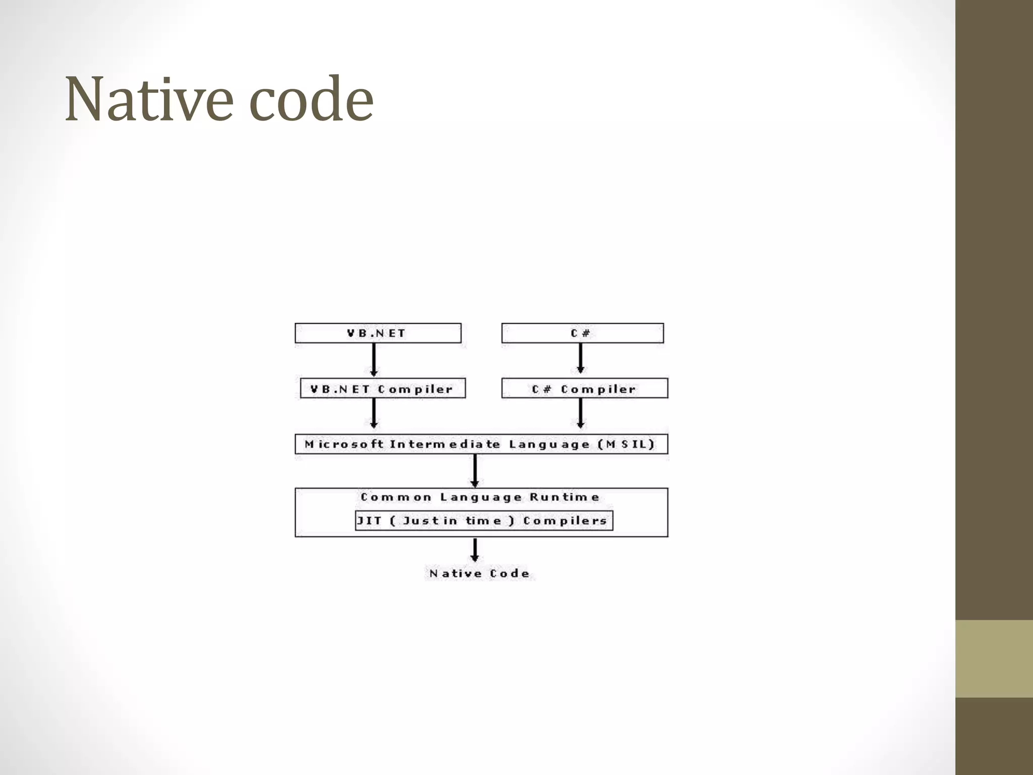 Native code
 