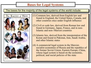 Bases for Legal Systems
The bases for the majority of the legal systems of the world include:
The bases for the majority of the legal systems of the world include:
(1) Common law, derived from English law and
found in England, the United States, Canada, and
other countries once under English influence
(2) Civil or code law, derived from Roman law and
found in Germany, Japan, France, and in nonIslamic and non--Marxist countries
(3) Islamic law, derived from the interpretation of the
Koran and found in Pakistan, Iran, Saudi Arabia,
and other Islamic states
(4) A commercial legal system in the Marxistsocialist economies of Russia and the republics of
the former Soviet Union, Eastern Europe, China,
whose legal system is based on the economic,
political, and social policies of the state

 