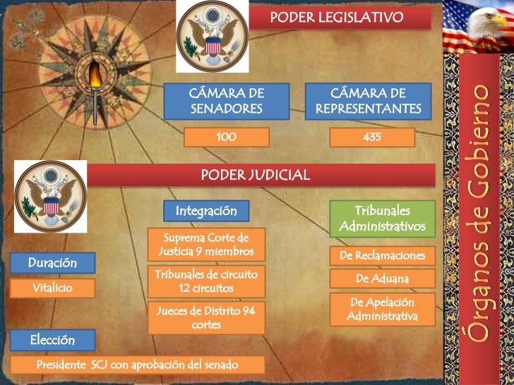 COMMON LAW ESTADOS UNIDOS