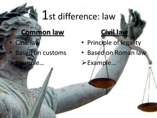Common Law Vs Civil Law | PPTX