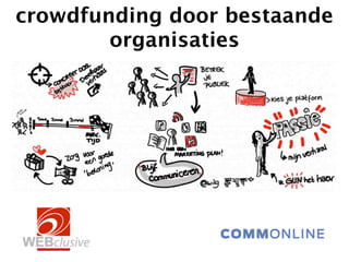 crowdfunding door bestaande
        organisaties
 