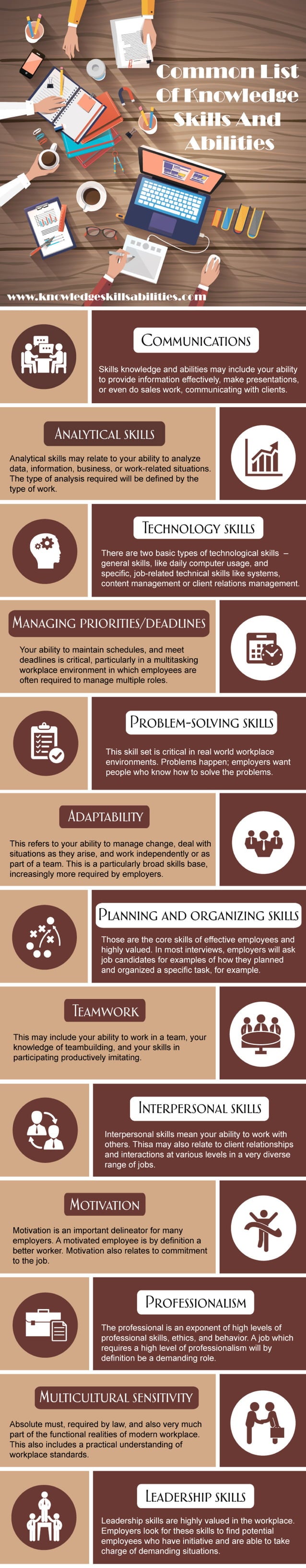 Common list of knowledge skills and abilities | PDF | Resume Writing ...