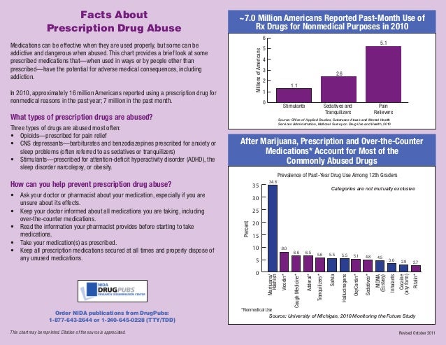 global medical cures commonly abused prescription drugs in usa 2 638