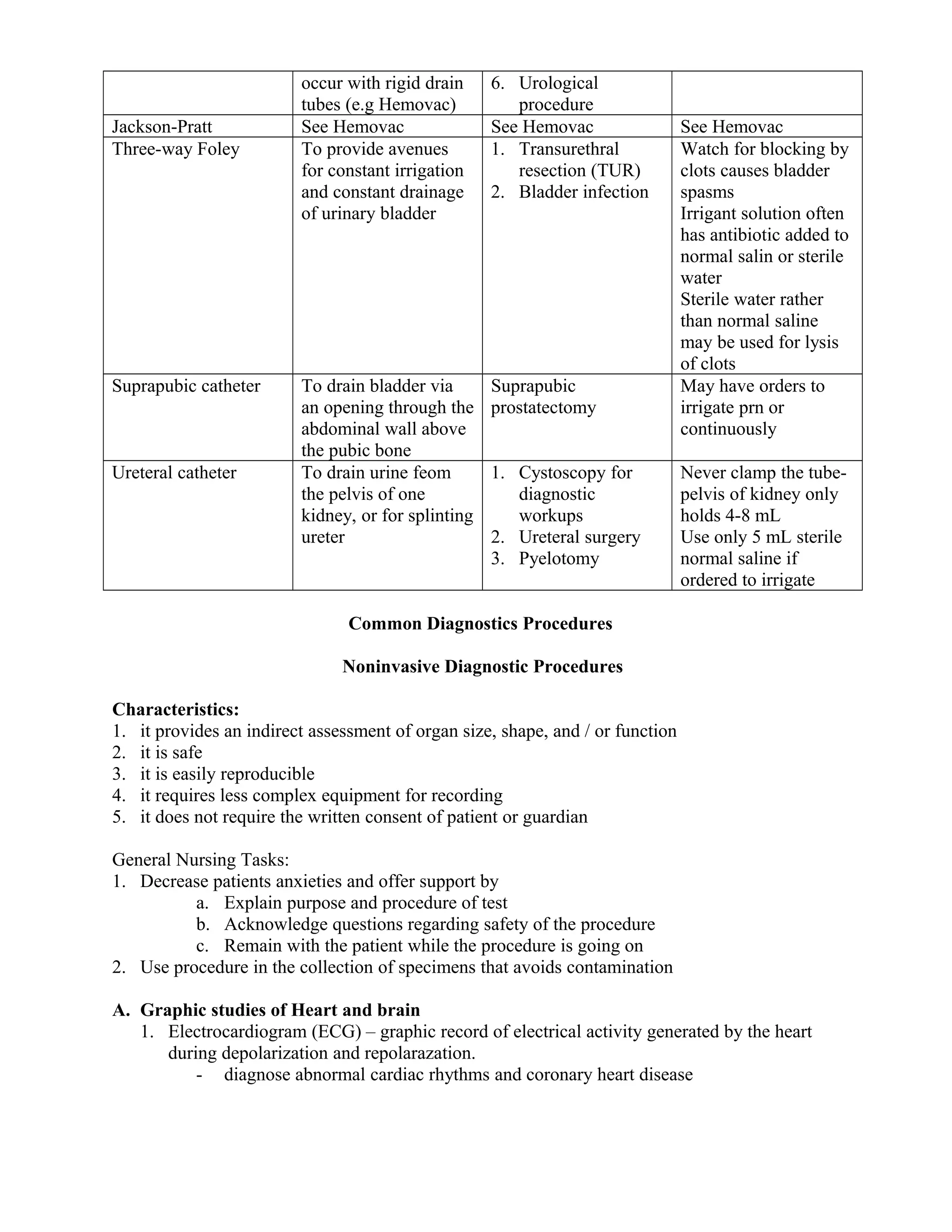 Commonly asked emergency drugs | DOC