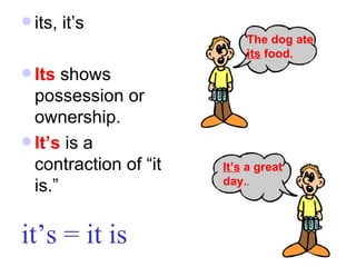 its, it’s Its  shows possession or ownership. It’s  is a contraction of “it is.” it’s = it is The dog ate its  food. It’s  a great  day. . 