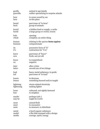 Confused Pdf Commonly Confused Words.pdf