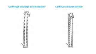 Centrifugal discharge bucket elevator Continuous bucket elevator
 