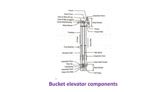 Bucket elevator components
 
