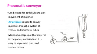 Pneumatic conveyor
• Can be used for both bulk and unit
movement of materials
• Air pressure is used to convey
materials through a system of
vertical and horizontal tubes
• Major advantages are that material
is completely enclosed and it is
easy to implement turns and
vertical moves
 