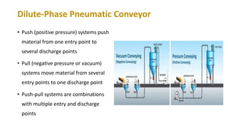 Dilute-Phase Pneumatic Conveyor
• Push (positive pressure) systems push
material from one entry point to
several discharge points
• Pull (negative pressure or vacuum)
systems move material from several
entry points to one discharge point
• Push-pull systems are combinations
with multiple entry and discharge
points
 