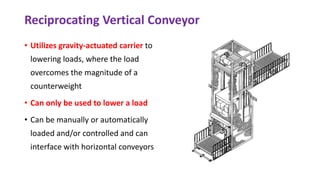 Reciprocating Vertical Conveyor
• Utilizes gravity-actuated carrier to
lowering loads, where the load
overcomes the magnitude of a
counterweight
• Can only be used to lower a load
• Can be manually or automatically
loaded and/or controlled and can
interface with horizontal conveyors
 