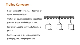 Trolley Conveyor
• Uses a series of trolleys supported from or
within an overhead track
• Trolleys are equally spaced in a closed loop
path and are suspended from a chain
• Carriers are used to carry multiple units of
product
• Commonly used in processing, assembly,
packaging, and storage operations
 