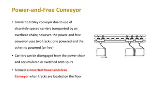 Power-and-Free Conveyor
• Similar to trolley conveyor due to use of
discretely spaced carriers transported by an
overhead chain; however, the power-and-free
conveyor uses two tracks: one powered and the
other no powered (or free)
• Carriers can be disengaged from the power chain
and accumulated or switched onto spurs
• Termed as Inverted Power-and-Free
Conveyor when tracks are located on the floor
 