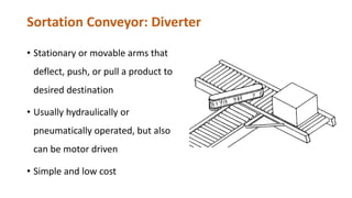 Sortation Conveyor: Diverter
• Stationary or movable arms that
deflect, push, or pull a product to
desired destination
• Usually hydraulically or
pneumatically operated, but also
can be motor driven
• Simple and low cost
 