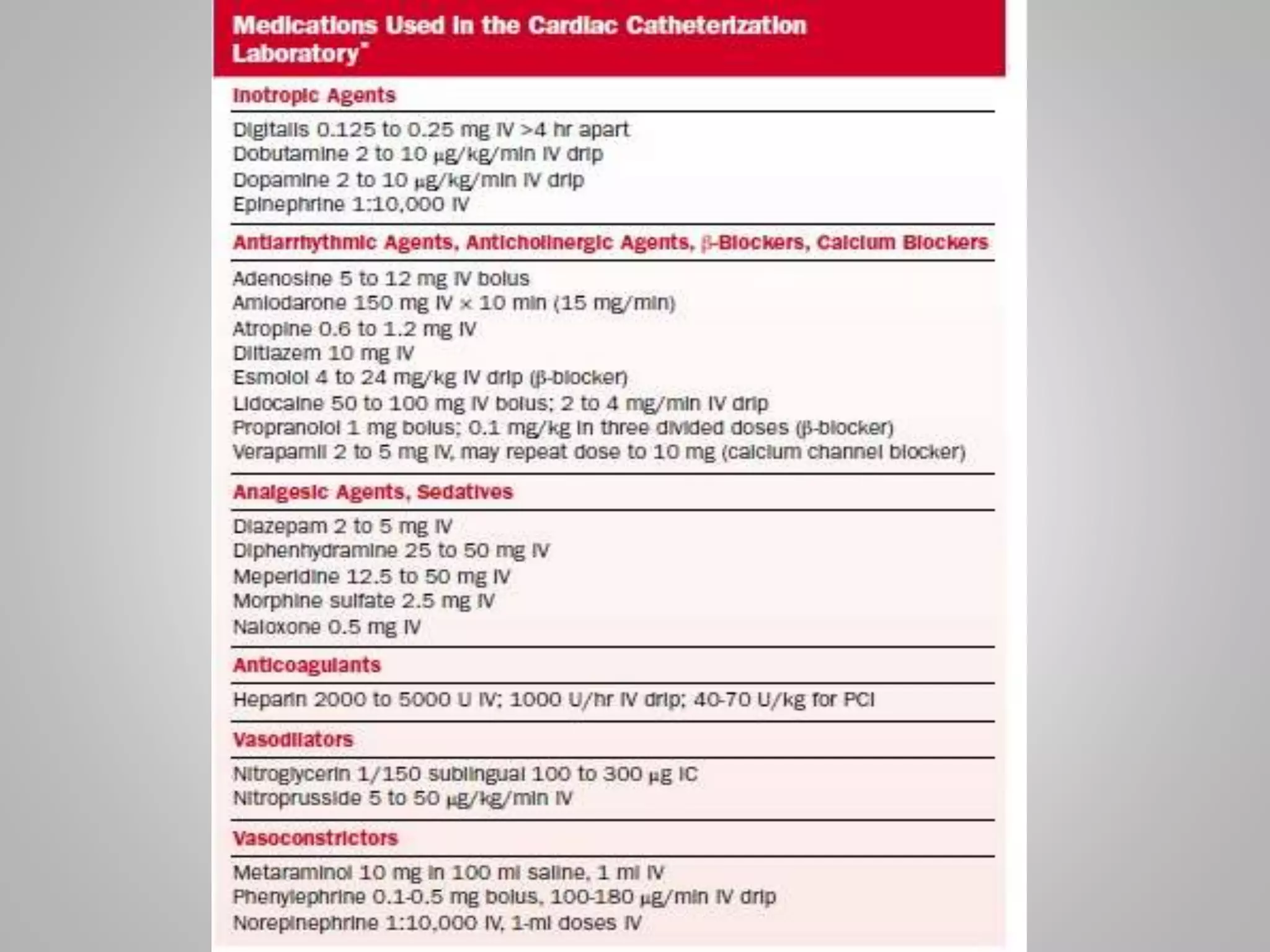 Commonly Used Drugs In Cath Lab
