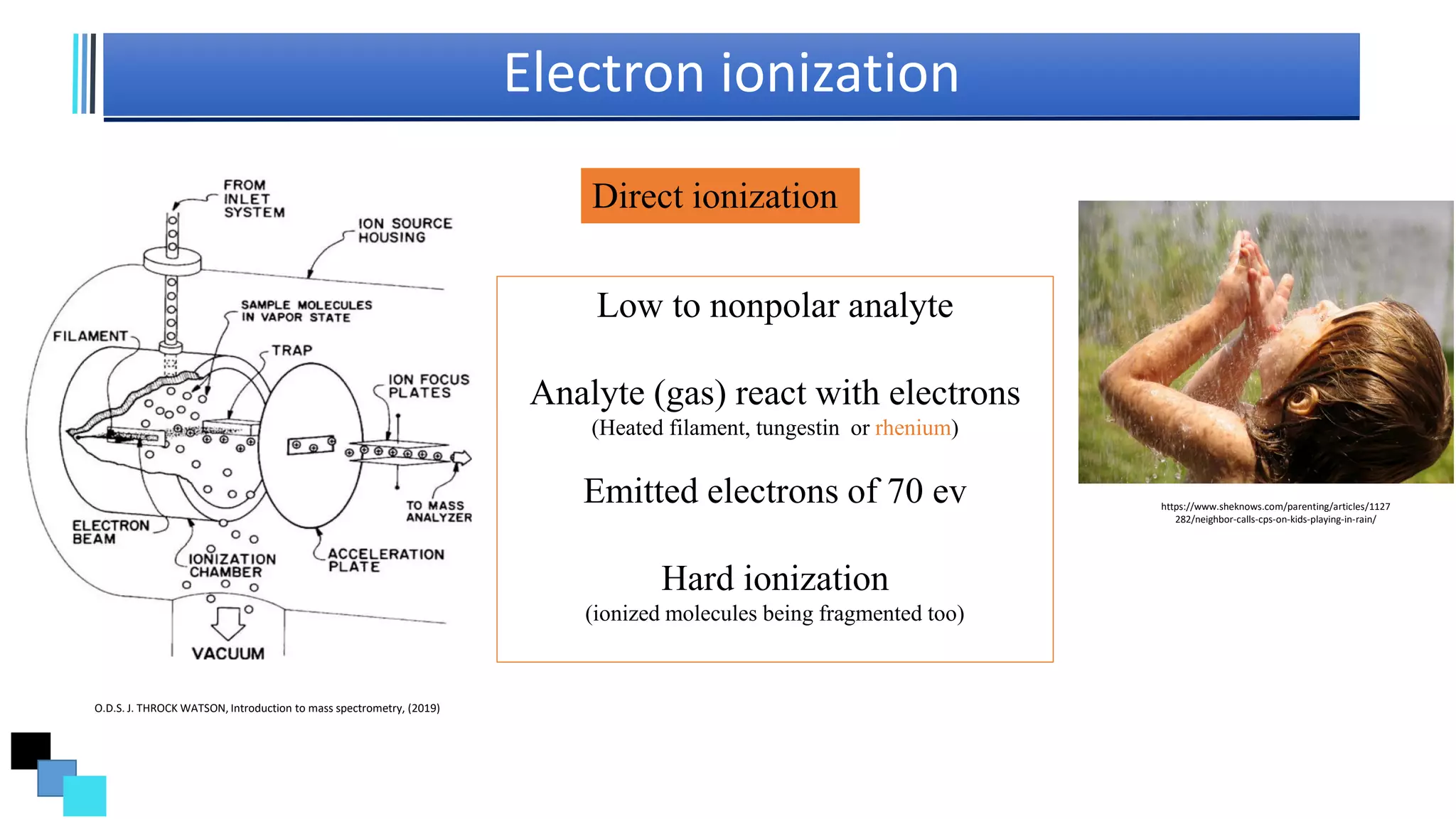 Commonly used ionizations techniques in mass spectrometry.pdf