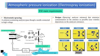 Atmospheric pressure ionization (Electrospray ionization)
ESI main requirements
• Designs (Spraying/ analyzer entrance) that minimize
contamination on the entrance as possible (non volatiles
depositions on the analyzers entrance).
• Electrostatic spraying;
A solution (containing analytes) pass though a needle connected
to high voltage.
MassSpectrometryReviews,2001,20,362–387
+ Ve (mainly) and -Ve ions production
Collecting only + Ve ions, positive ESI
mode. Reverse at Ve ionization mode
Differential pumping across several stages
Vacuum
Jurgen
 