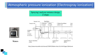 Atmospheric pressure ionization (Electrospray ionization)
Spraying/ analyzer entrance design,
Z shape
https://www.manualslib.com/manual/1782075/Waters-Xevo-Tq-S.html?page=25#manual
Waters
 