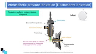 Atmospheric pressure ionization (Electrospray ionization)
chrome-extension://efaidnbmnnnibpcajpcglclefindmkaj/https://www.agilent.com/cs/library/slidepresentation/Public/Introduction%20to%20LCMS.pdf
Agilent
Spraying/ analyzer entrance design
Orthogonal
 