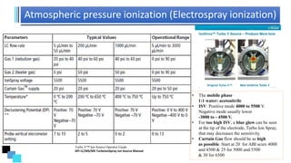 Atmospheric pressure ionization (Electrospray ionization)
Turbo V™ Ion Source Operator Guide
API LC/MS/MS TurboIonSpray Ion Source Manual
• The mobile phase
1:1 water: acetonitrile
• ISV: Positive mode 4000 to 5500 V.
Negative mode usually lower
-3000 to - 4500 V.
• For too high ISV, a blue glow can be seen
at the tip of the electrode, Turbo Ion Spray,
that may decreases the sensitivity.
• Curtain Gas flow should be as high
as possible. Start at 20 for ABI sciex 4000
and 4500 & 25 for 5000 and 5500
& 30 for 6500
 
