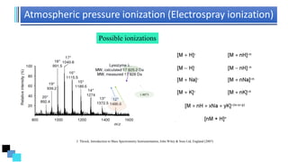 Atmospheric pressure ionization (Electrospray ionization)
Possible ionizations
1.0073
J. Throck, Introduction to Mass Spectrometry Instrumentation, John Wiley & Sons Ltd, England (2007)
 