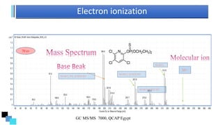 Electron ionization
GC MS/MS 7000, QCAP Egypt
M+
N
Cl
Cl Cl
OP(OCH2CH3)2
S
M-HCl, 2CH2CH3
M-HCl, CH2CH3
M-HCl,
M-HCl, PS, 2CH2CH3
70 ev
 