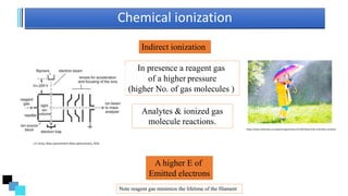 Chemical ionization
A higher E of
Emitted electrons
https://www.sheknows.com/parenting/articles/2313025/best-kids-umbrellas-amazon/
Indirect ionization
Analytes & ionized gas
molecule reactions.
In presence a reagent gas
of a higher pressure
(higher No. of gas molecules )
Note reagent gas minimize the lifetime of the filament
J.H. Gross, Mass spectrometry Mass spectrometry, 2016
 