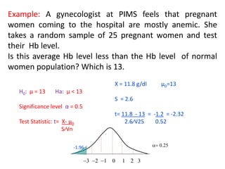 Example: A gynecologist at PIMS feels that pregnant
women coming to the hospital are mostly anemic. She
takes a random sample of 25 pregnant women and test
their Hb level.
Is this average Hb level less than the Hb level of normal
women population? Which is 13.
H0: μ = 13 Ha: μ < 13
Significance level α = 0.5
Test Statistic: t= X- μ0
S⁄√n
X = 11.8 g/dl μ0=13
S = 2.6
t= 11.8 - 13 = -1.2 = -2.32
2.6⁄√25 0.52
-3 -2 -1 0 1 2 3
= 0.25-1.96
 