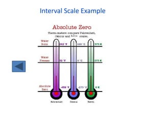 Interval Scale Example
 