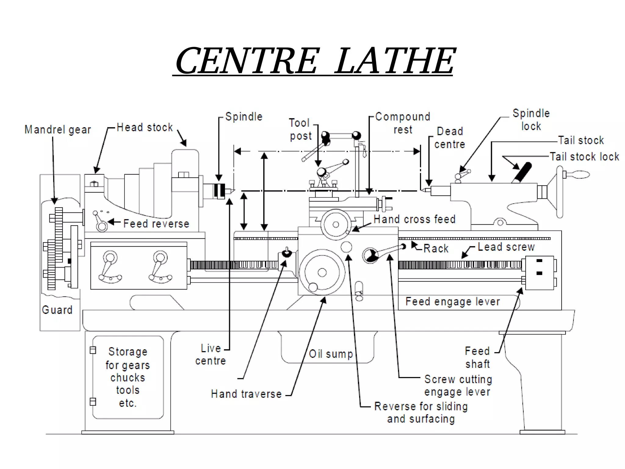 Common machines used in workshop | PDF