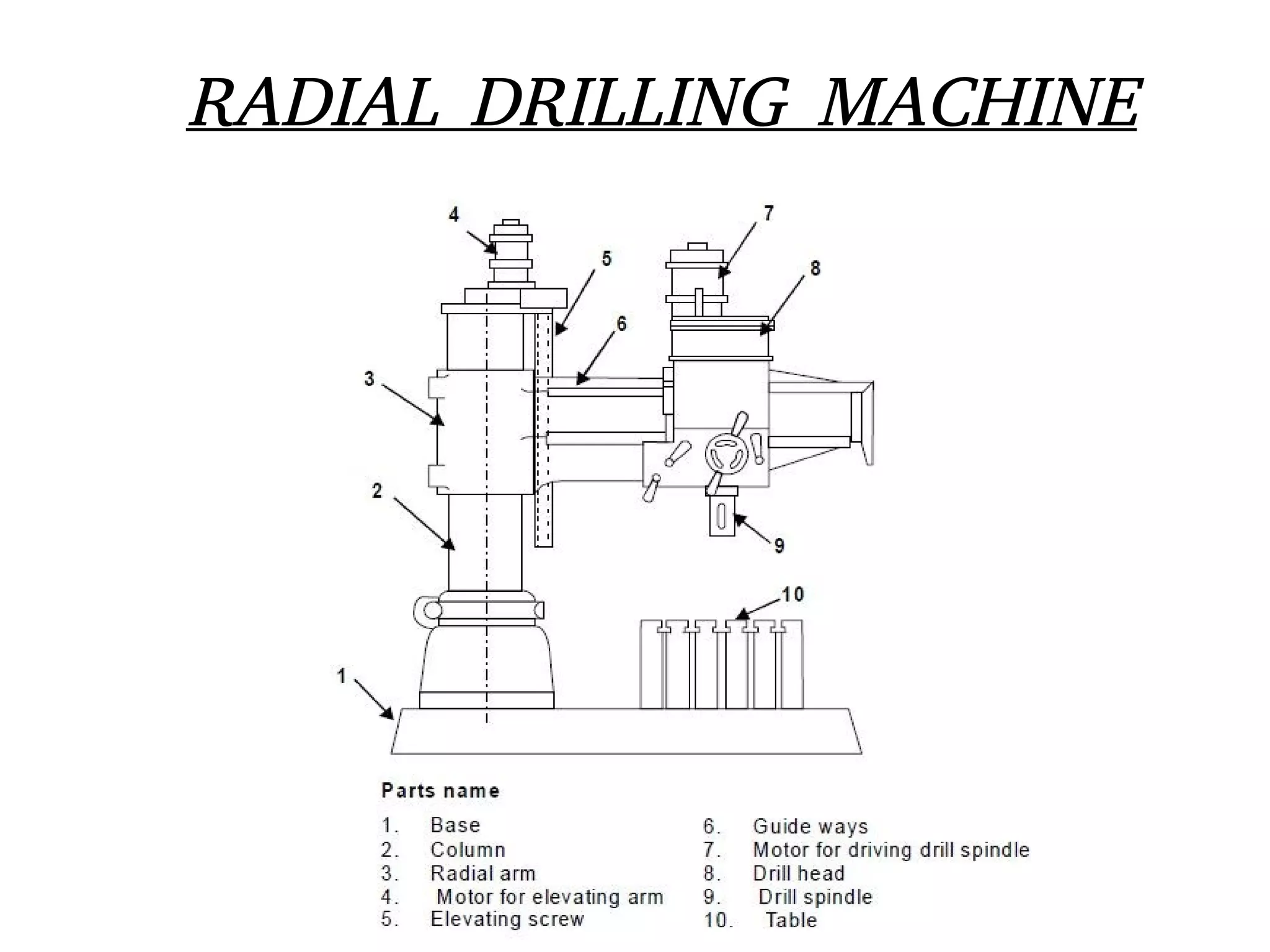 Common machines used in workshop | PDF