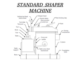 STANDARD SHAPER
MACHINE
 