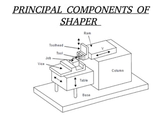 Common machines used in workshop | PDF