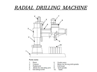 RADIAL DRILLING MACHINE
 