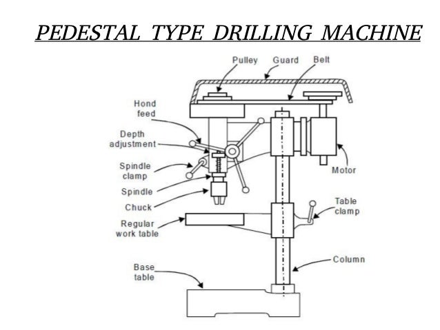 Diagram Of Pedestal Grinding Machine