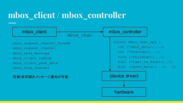 Mbox Mbox