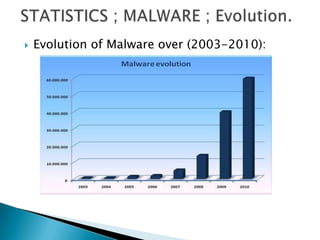 Common malware and countermeasures | PPTX