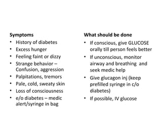Common Medical Emergencies | PPT
