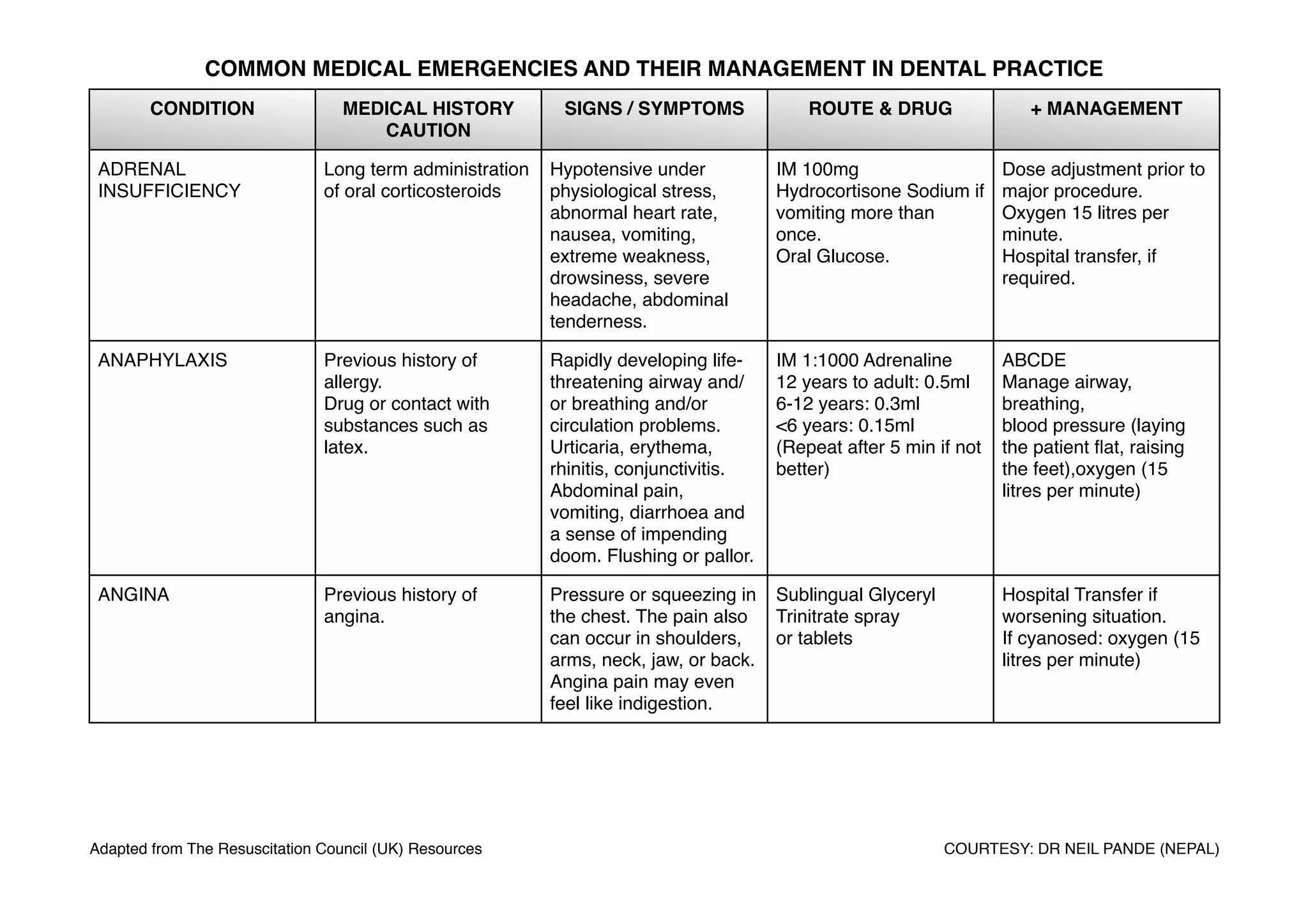 Common Medical Emergencies And Their Management In Dental Practice PDF common-medical-emergencies-and-their-management-in-dental-practice-pdf