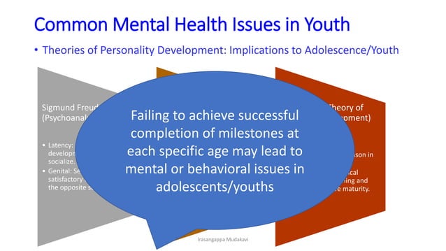 Adolescent Mental Health: Common Mental Health Issues in Youth | PPTX