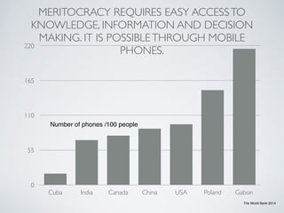 MERITOCRACY REQUIRES EASY ACCESS TO 
KNOWLEDGE, INFORMATION AND DECISION 
MAKING. IT IS POSSIBLE THROUGH MOBILE 
220 
165 ...