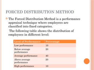 Common Methods of Performance Appraisal.pptx