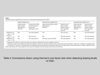 Common Method Variance Detection in Business Research | PDF