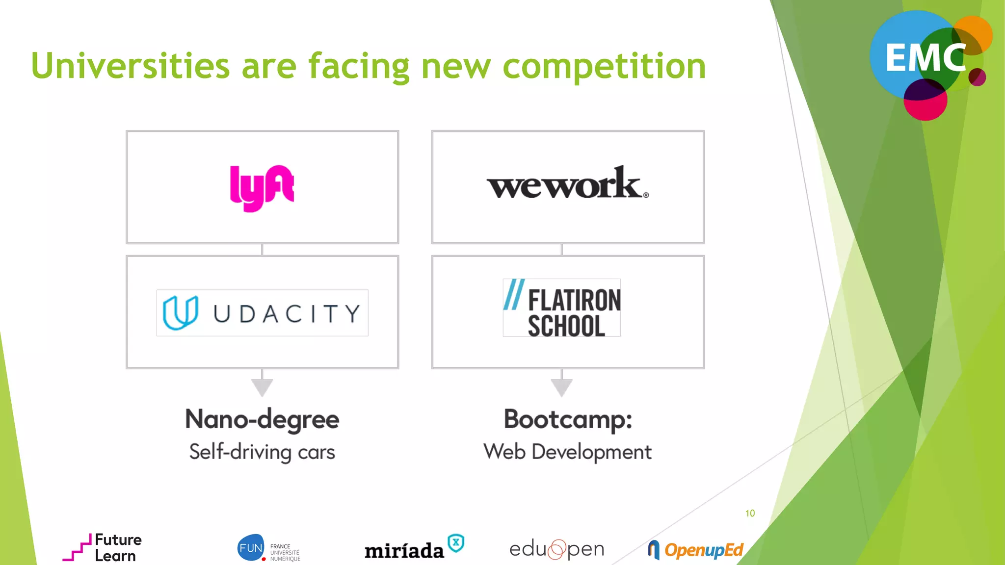 10
Universities are facing new competition
 