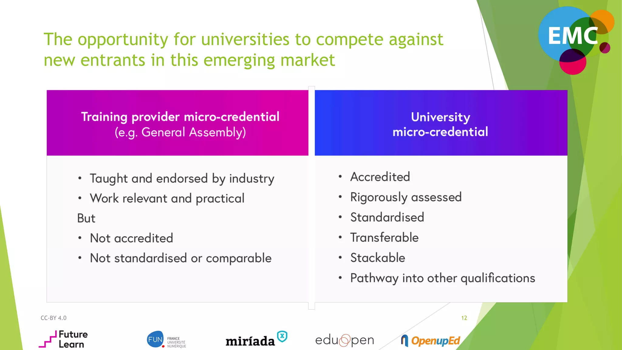 CC-BY 4.0 12
The opportunity for universities to compete against
new entrants in this emerging market
 