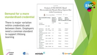 Common microcredential framework discussion at European Business Forum ...