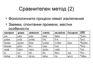 Сравнителен метод (2)

    Фонологичните процеси нямат изключения

    Заемки, спонтанни промени, местни
    особености
 