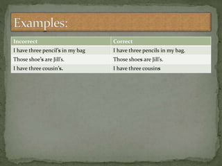 Incorrect Correct
I have three pencil’s in my bag I have three pencils in my bag.
Those shoe’s are Jill’s. Those shoes are Jill’s.
I have three cousin’s. I have three cousins
 