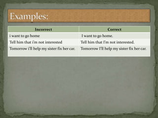 Incorrect Correct
i want to go home I want to go home.
Tell him that i’m not interested Tell him that I’m not interested.
Tomorrow i’ll help my sister fix her car. Tomorrow I’ll help my sister fix her car.
 