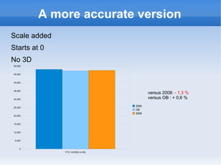 Pr0n for the stats junk Pointy-Haired Boss 